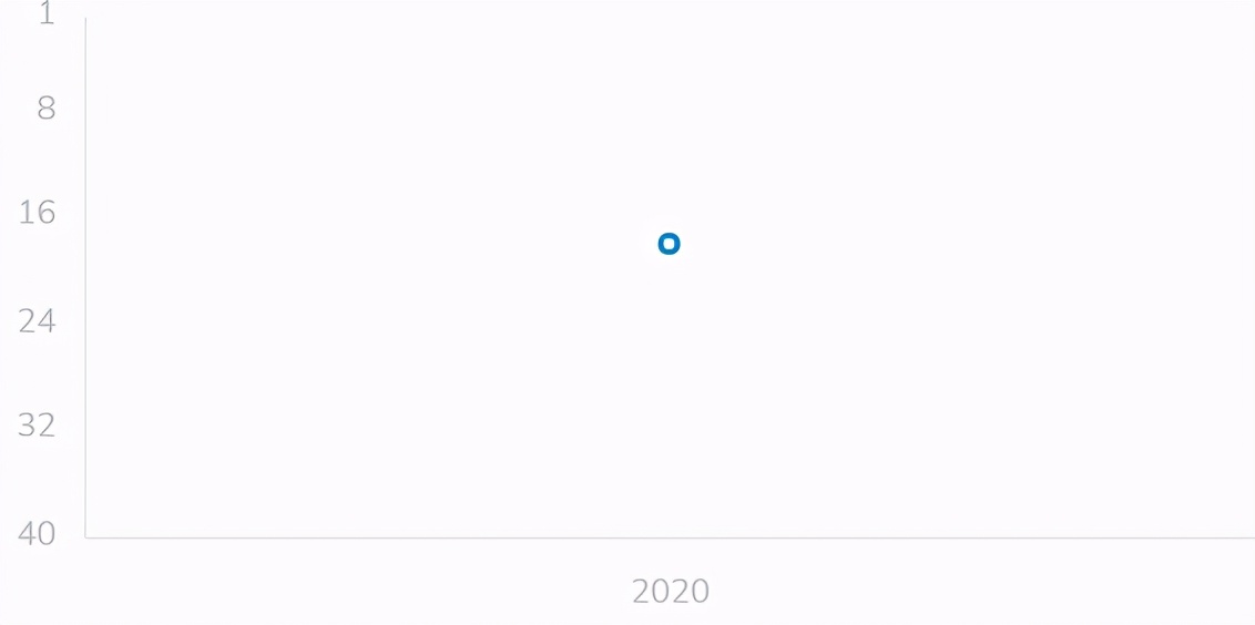 美国密歇根大学排名,密歇根大学qs排名