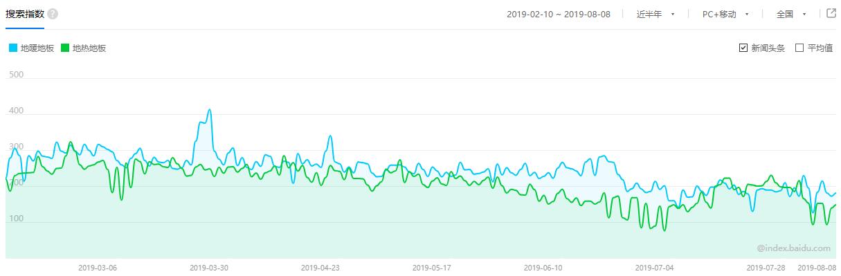 地暖全屋木地板缺点,全铝板地暖的优缺点