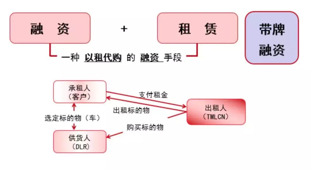 买新车还能0首付？弹个车的“兔毛”想薅就薅