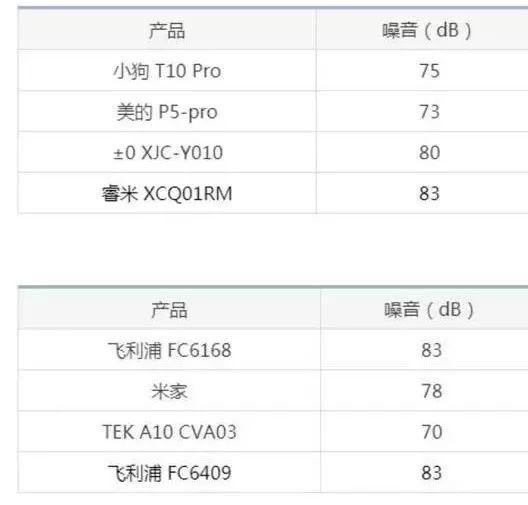 多款吸尘器测评性价比,3款主流无线吸尘器性能大比拼