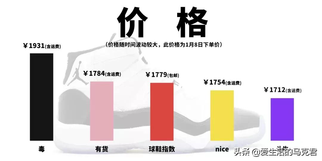 斥巨资实测当下最火的5个球鞋交易平台,毒和nice到底谁更好用?