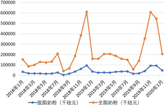 大洋洲乳业有哪些产品,大洋洲乳业市场在哪里