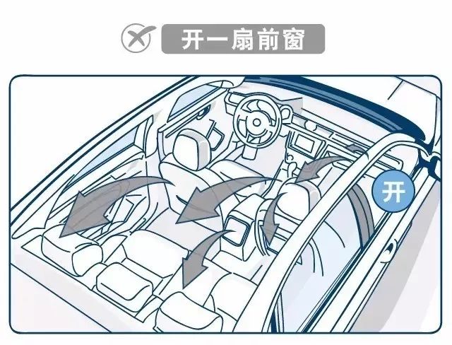 车内中暑,高温肆虐如何避免爱车中暑
