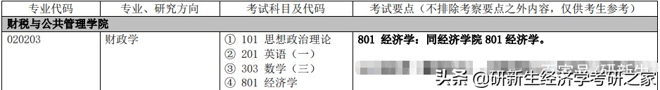 天津财经大学研究生经济学分数线,天津财经大学经济学考研分数线
