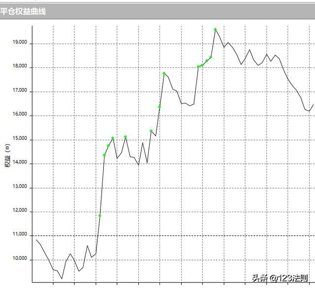 期货程序化决策,期货量化交易策略突破