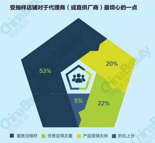 升维*局破**：2018中国化妆品店年度报告