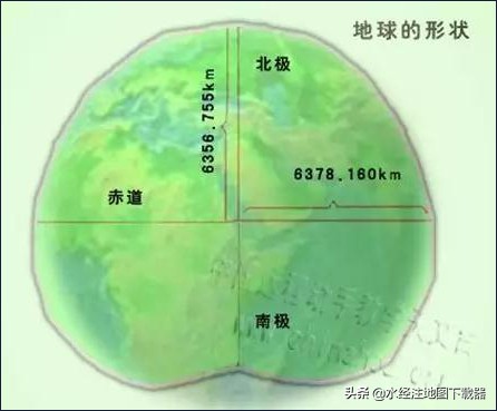 如何测量地球的周长,如何测量地球与太阳的距离