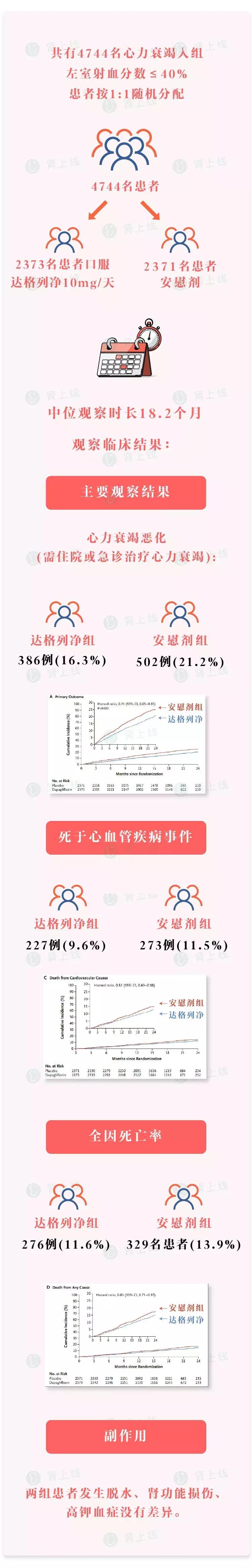肾内科神药,sglt2i非糖尿病肾病患者也能用吗