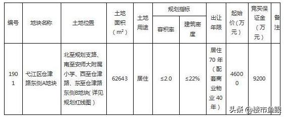 芜湖地块最新消息,新城控股不拿地了吗