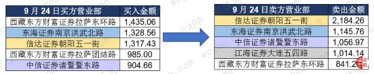 六家惊人协同的营业部：华培动力与金奥博上演“温州帮”操盘手法