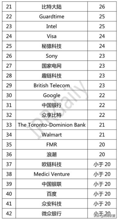 2022年全球企业专利排行榜,全球2022年专利数量排名企业