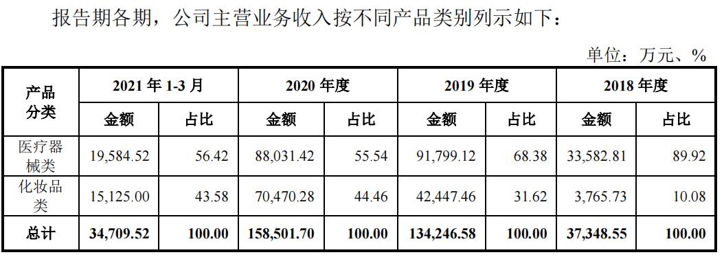 敷尔佳面膜前景,敷尔佳面膜价格策略