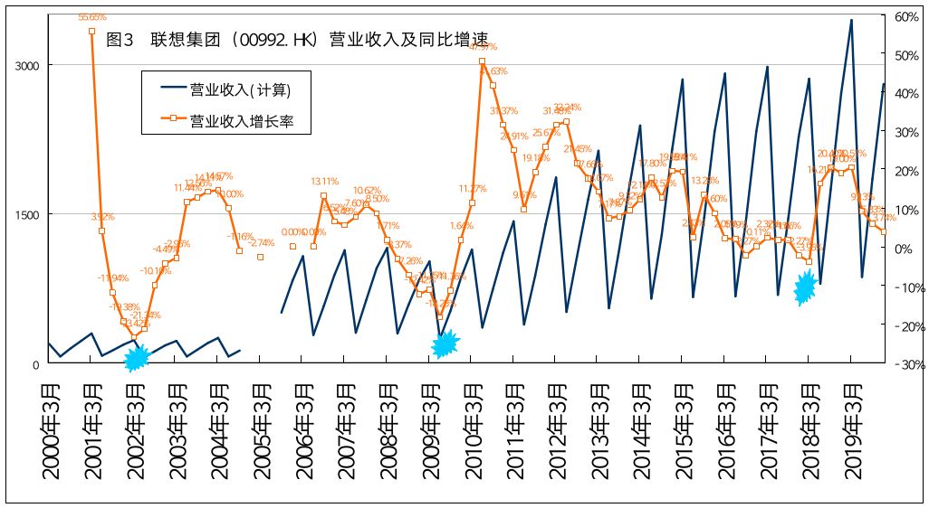 联想集团官网财报,联想集团天眼查