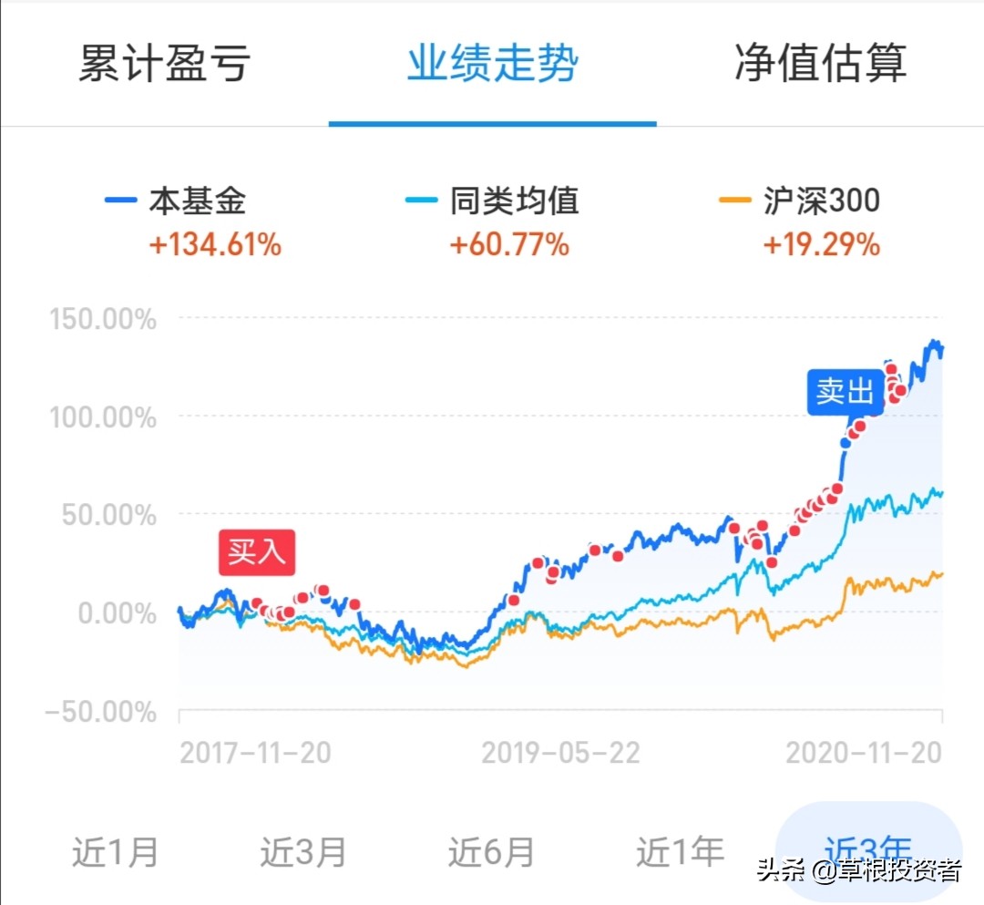 炒股票和期货操作思路,炒股票与基金入门