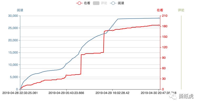 亚马逊不知道选什么品,亚马逊测评中常见的坑和套路