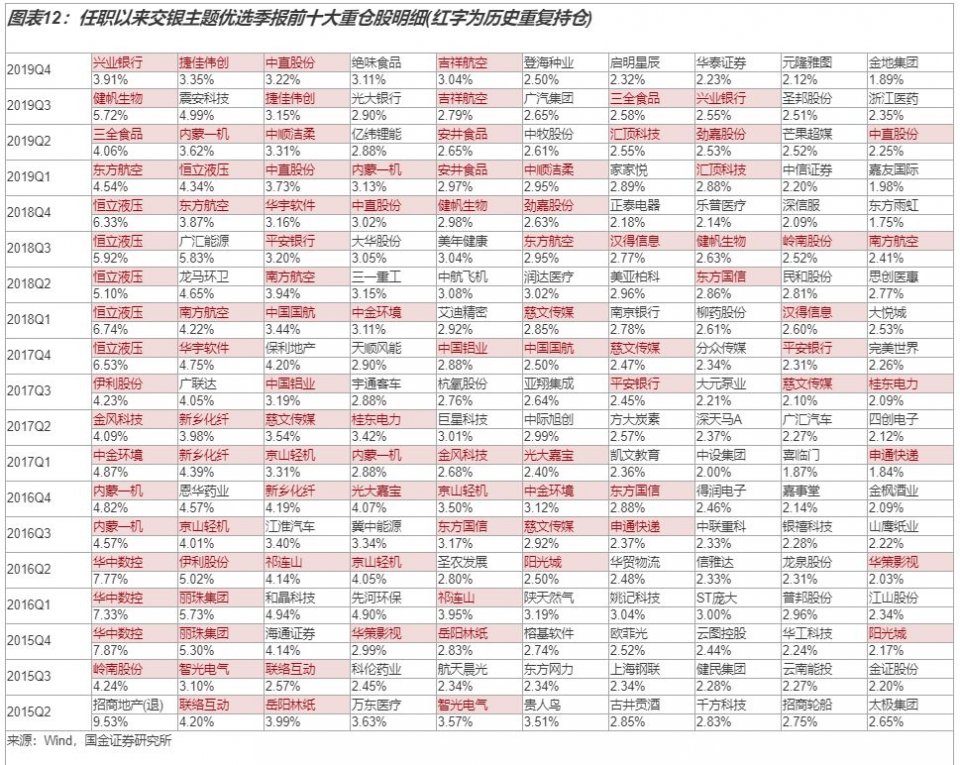 交银施罗德基金沈楠管理规模,沈楠基金经理