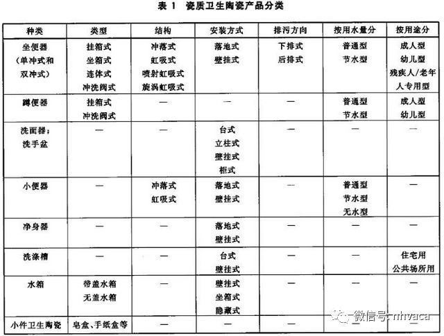 建筑给排水施工质量验收标准,建筑给排水施工验收规范最新