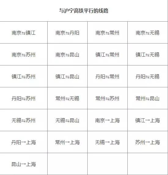 南通长途客运班线停运,南通至常州客运班线停发