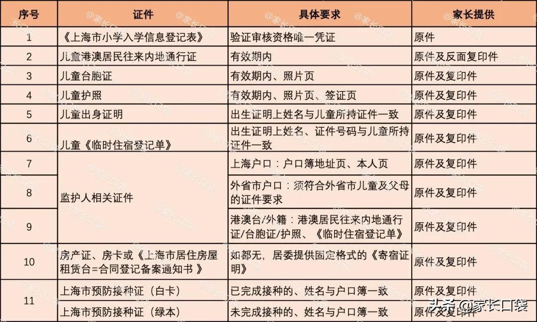 幼升小需要带小白卡吗,幼升小报名证件清单
