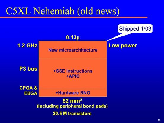 台湾处理器拾遗（下）：唯偏执狂得以幸存，但却不会带来成功
