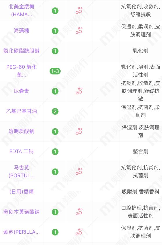 无印良品高保湿水乳测评,cemoy水乳和珂润水乳哪个好