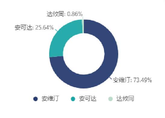 百奥泰在研产品扎堆出海实现摘“U”还需多久？