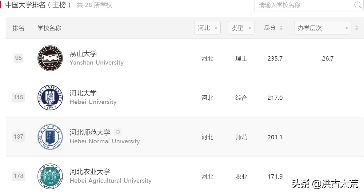 河北省大学第一:燕山大学,你认可这个排名吗