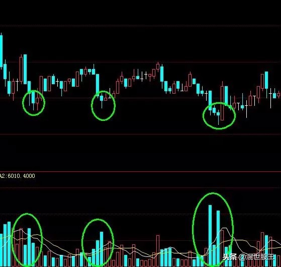 持仓量分析方法和技巧,期货中成交量和持仓量怎么分析