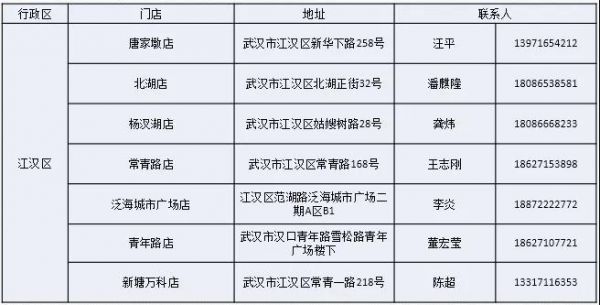 武汉社区团购市场在哪,武汉团购在哪里找