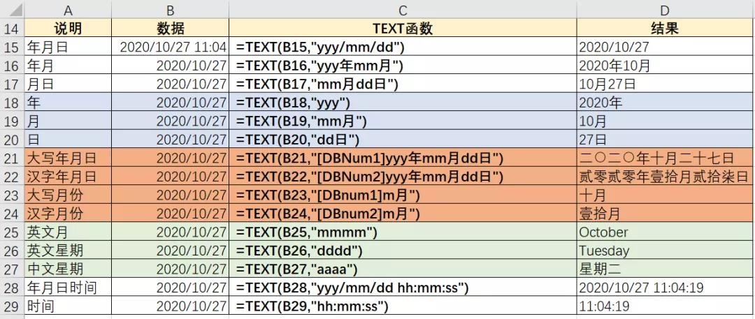 Excel里的「整容大师」到底skr啥？学会后颜值立马levelup