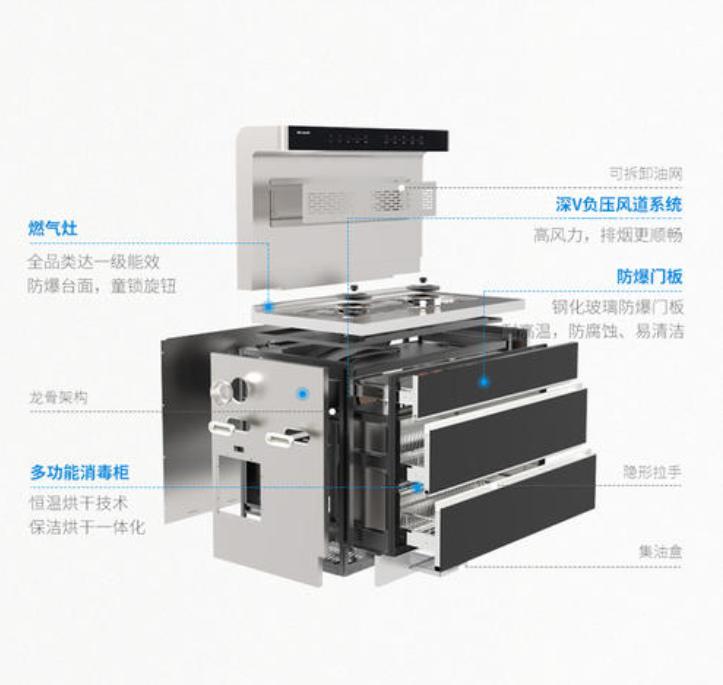 五大绝招解决开放式厨房油烟问题,农村厨房开放式排油烟解决方法