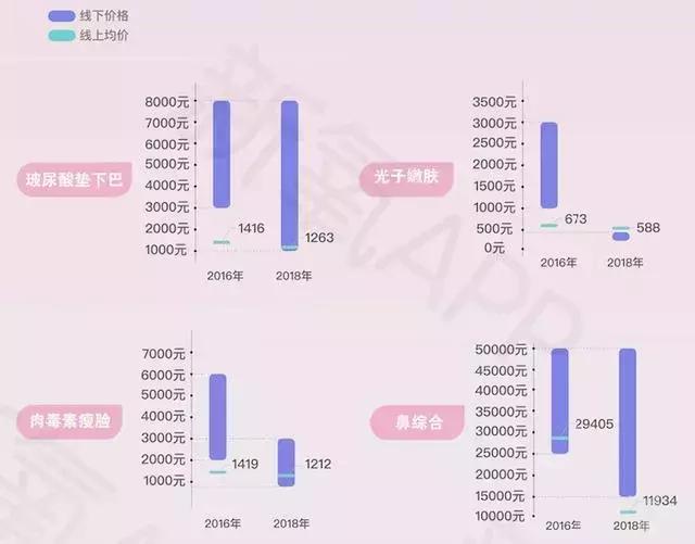 互联网医美新氧股票,互联网医疗的第一龙头股