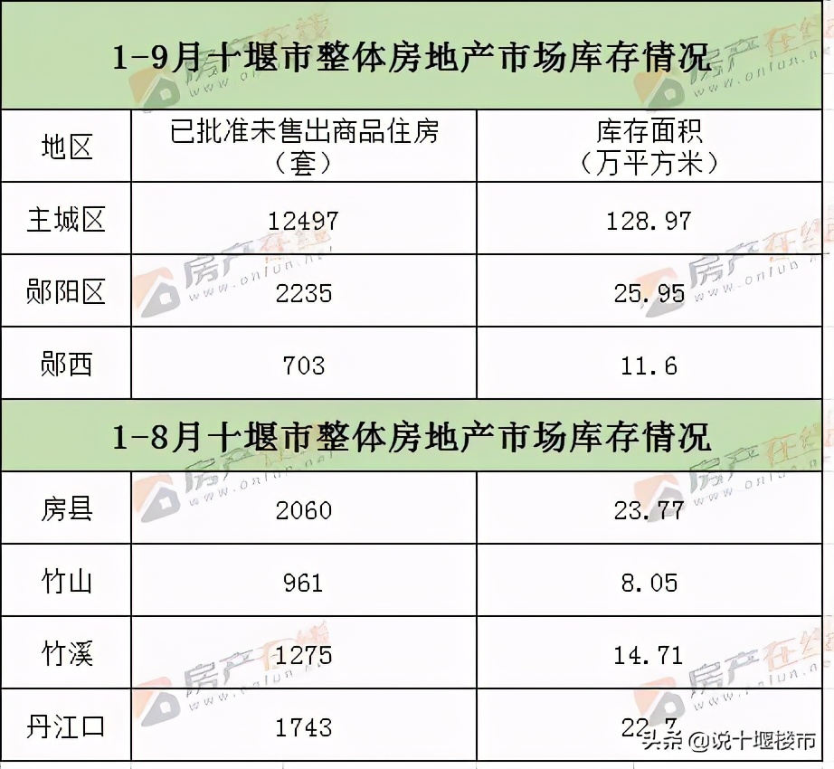 十堰市房地产市场,2021年十堰楼市行情