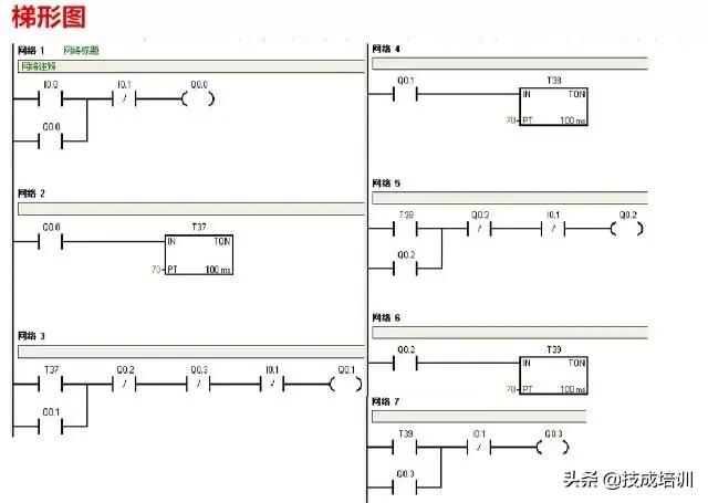 西门子plc300星三角降压启动梯形图,西门子plcs7-200smart如何下载梯形图