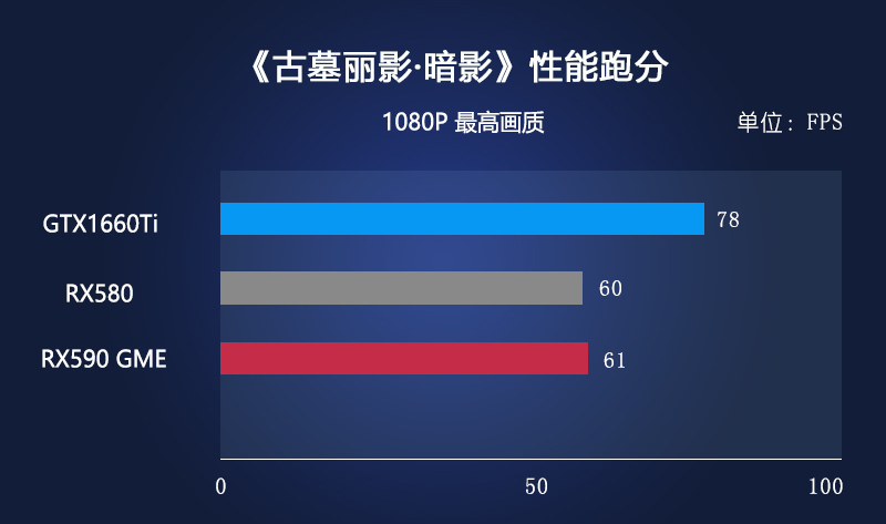 讯景rx590黑狼版是丐卡吗,讯景rx590gme黑狼评测