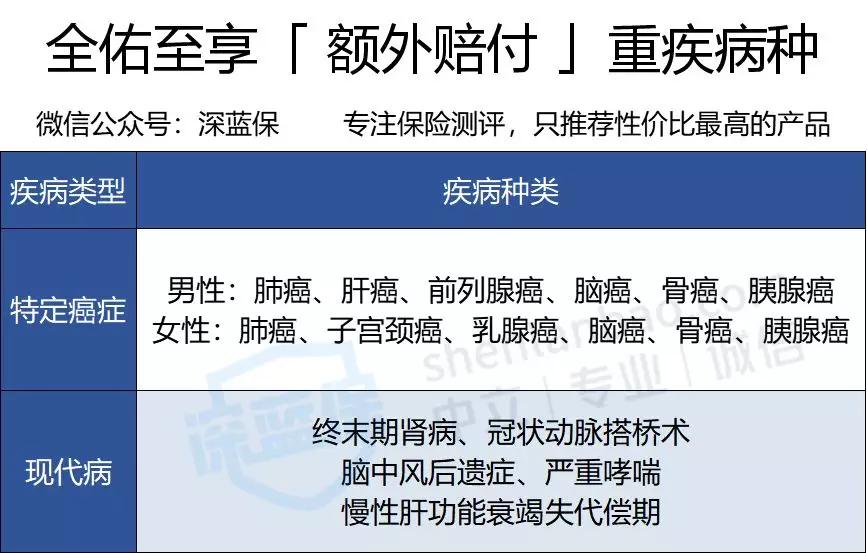 保险公司十大排名友邦保险,友邦保险重疾险的优缺点