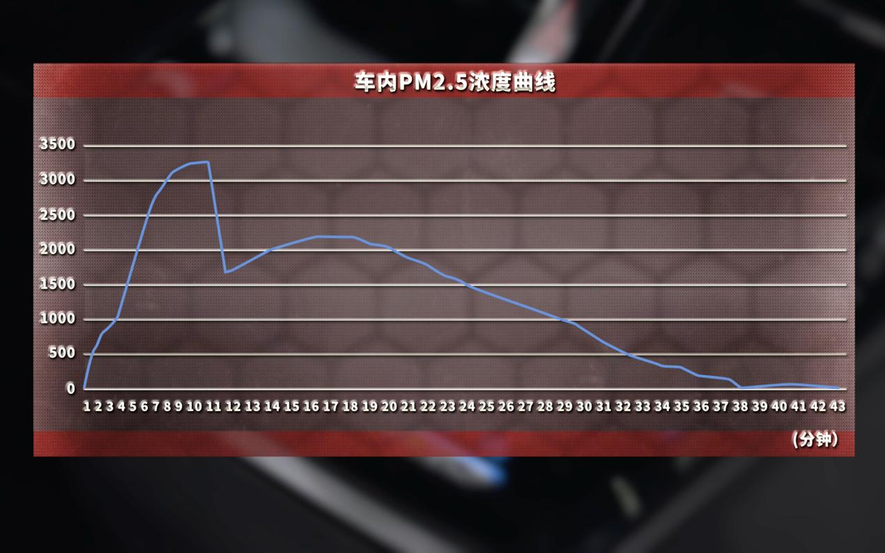 丰田双擎混动开不坏,2022丰田雷凌双擎1.8he-cvt进取版