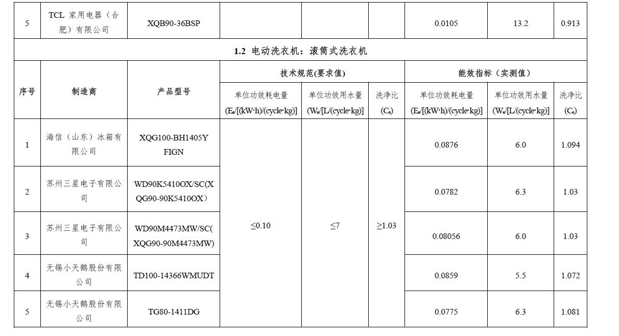 买电器最重要要看能效标识,家庭电器几级能效好