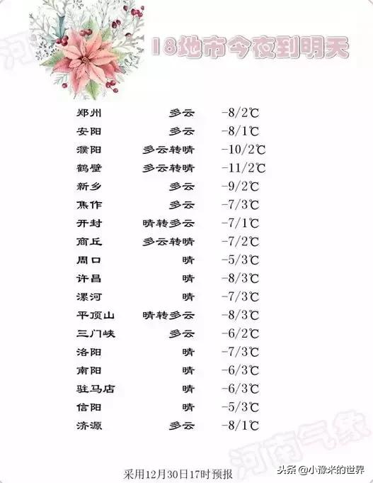 新闻早报10.5,新闻早报12.14
