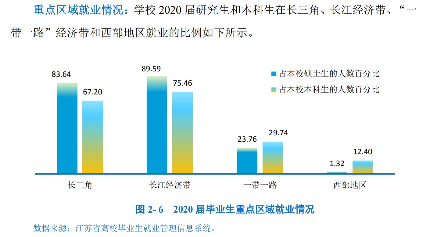 南京邮电大学，一所值得报考的一流学科大学