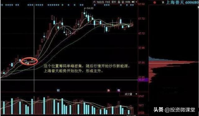 如何用筹码分布来把握买卖点呢,筹码分布怎么看此文讲得一清二楚