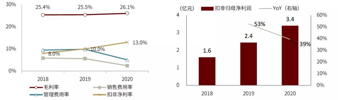 卤制品市场前景如何,卤制品行情及市场前景