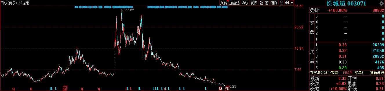 牛散举牌最新消息,牛散举牌后股价大跌