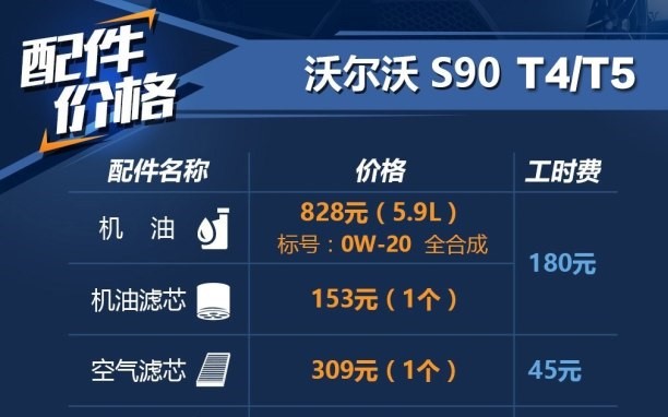 1年沃尔沃s90能卖多少钱,1年亏了8万是什么感受