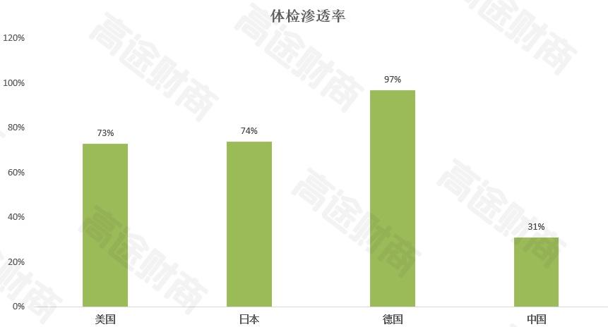 美年健康中报最新消息,美年健康股票为什么跌了