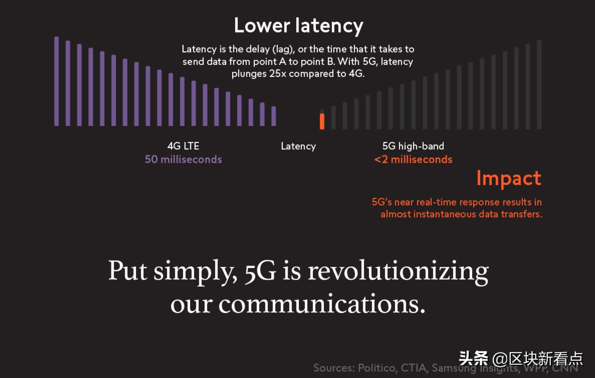 5g时代的商业机会,5g时代产业新变局和投资热点