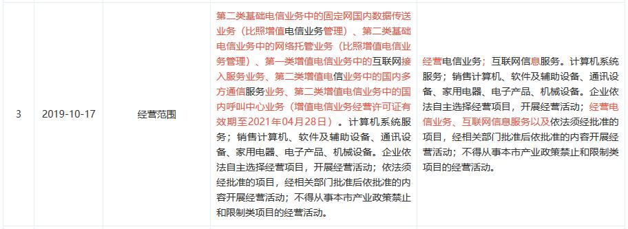 现在的长城宽带还能用吗,长城宽带还有希望吗