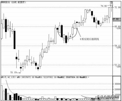 一顶级交易员说破*家庄**洗盘的套路：你不割它就不涨，散户真玩不过