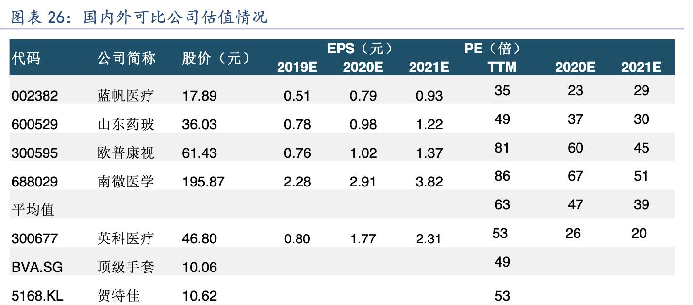 英科医疗高端手套项目,丁腈手套加厚加长12英寸英科医疗