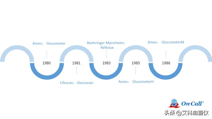 血糖仪发明时间,血糖仪原理及故障维修